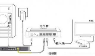 无线猫怎么设置